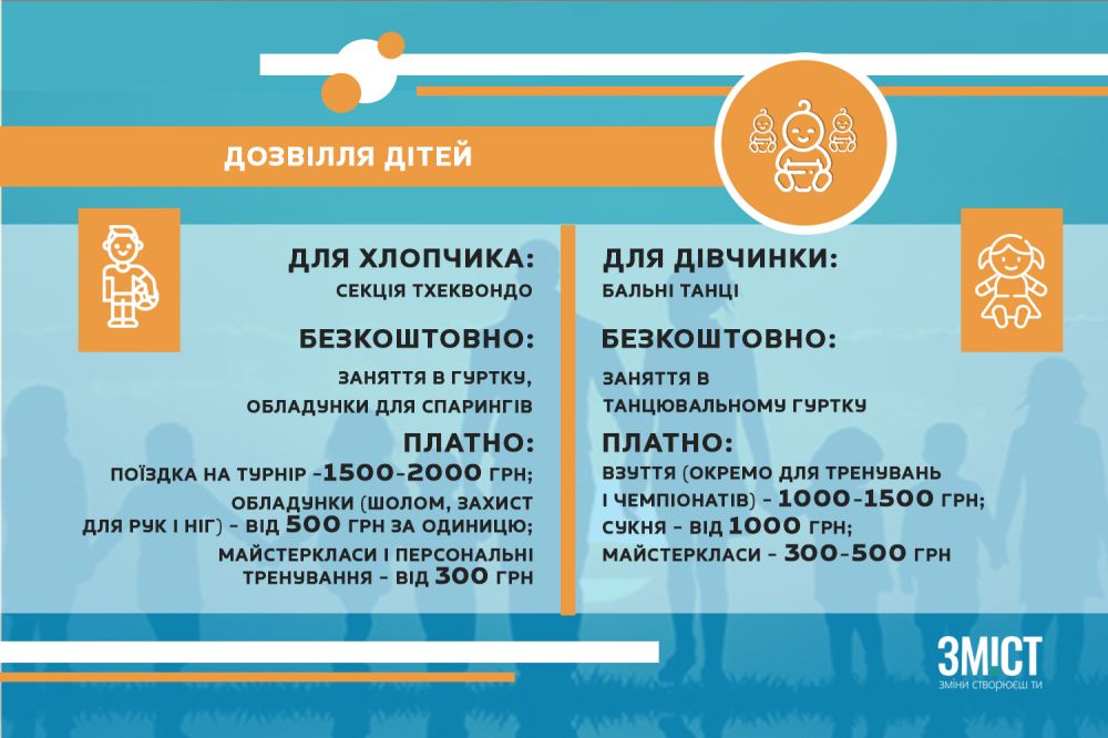 Інфографіка ЗМІСТу