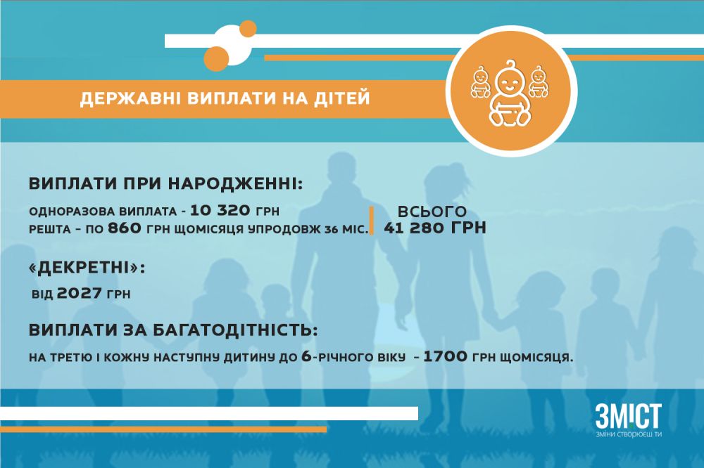 Інфографіка ЗМІСТу