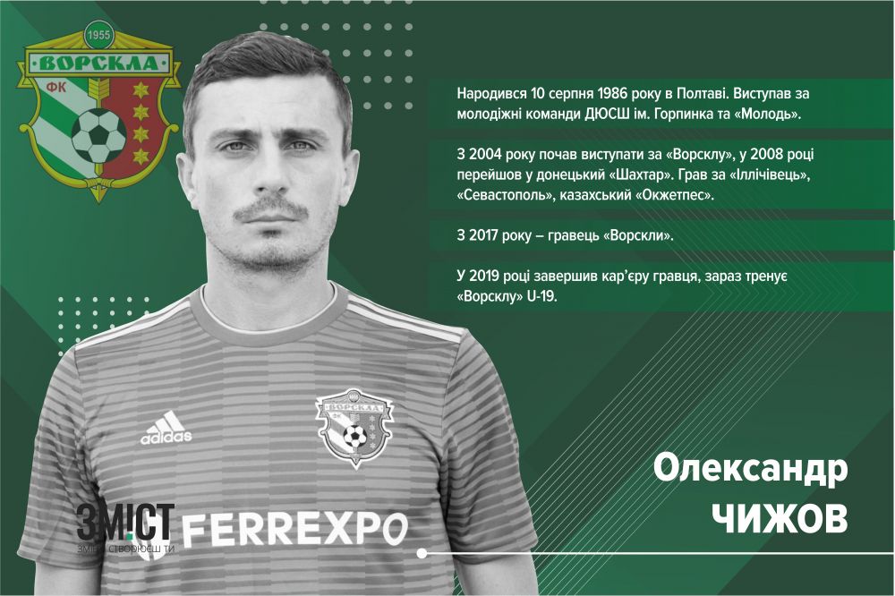 Олександр Чижов