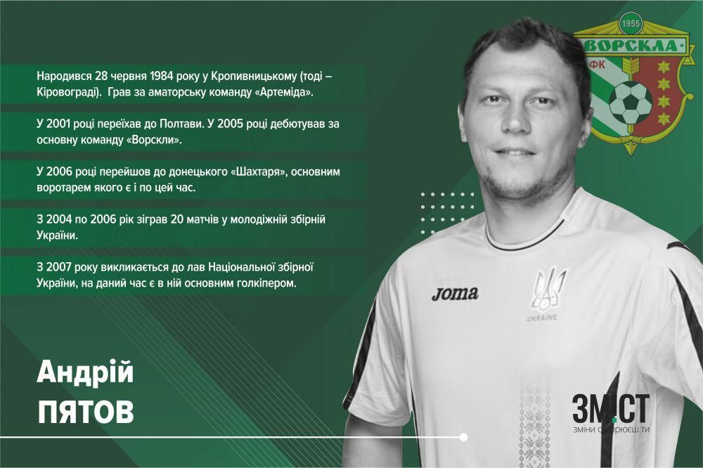 Андрій Пятов