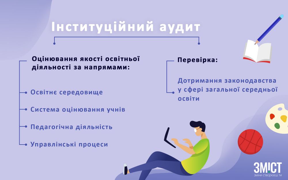 Інфографіка ЗМІСТу (джерело даних - www.sqe.gov.ua)