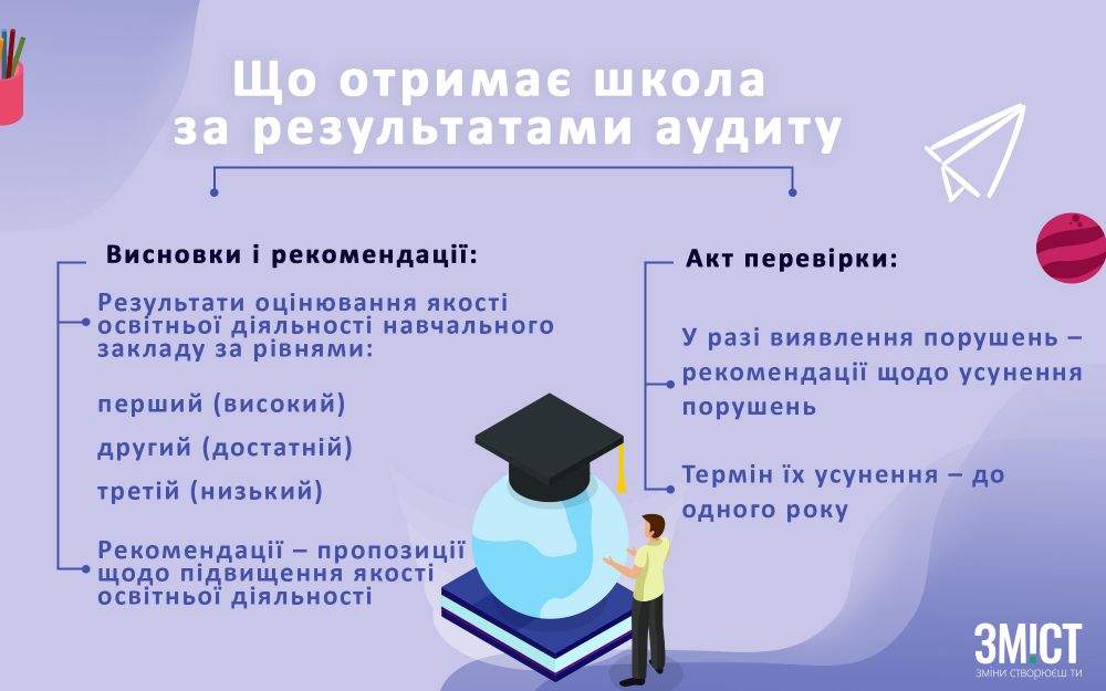 Інфографіка ЗМІСТу (джерело даних - www.sqe.gov.ua)