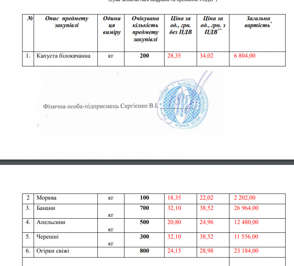 Скріншот з тендерної пропозиції для РДА