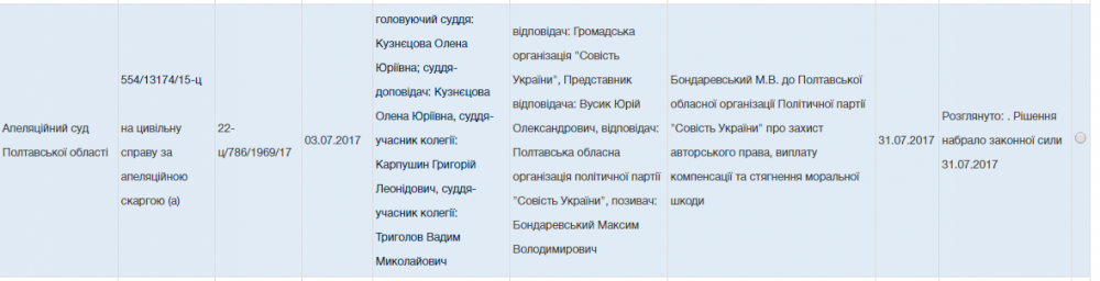 розклад судових засідань