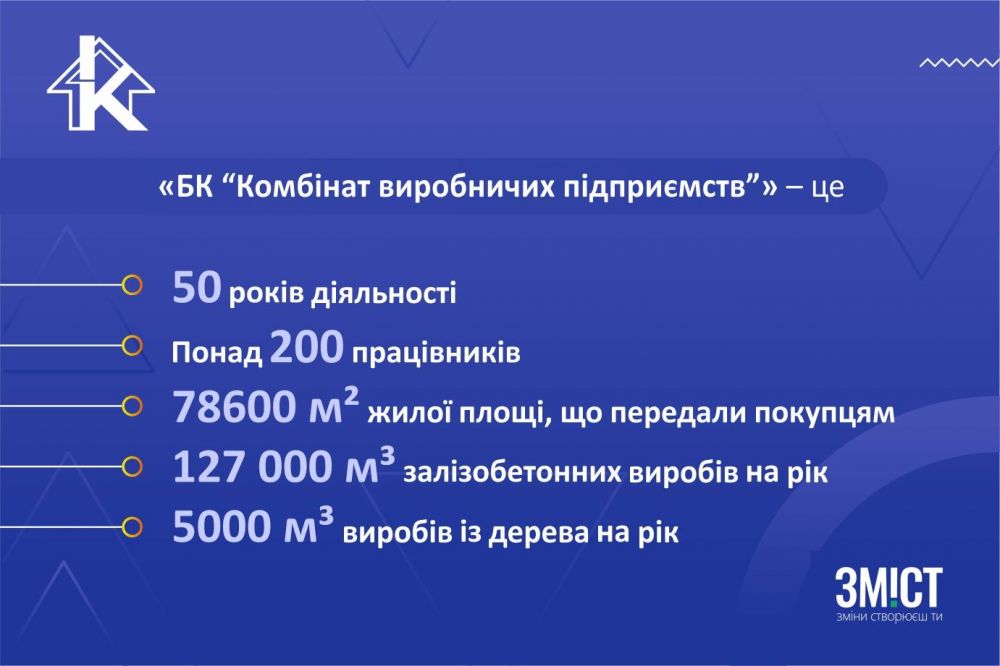 «Будівельна компанія «Комбінат виробничих підприємств» протягом 50 років постачає свою продукцію замовникам