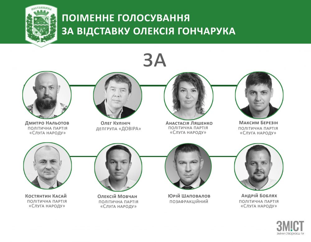 Голосування полтавських нардепів