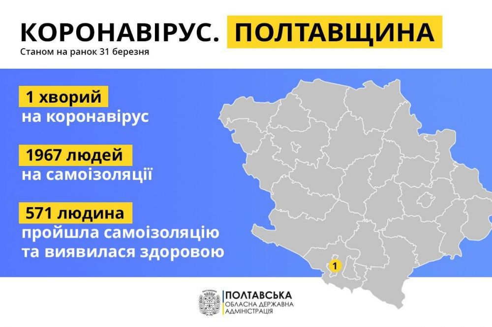 Статистика з тг-каналу Синєгубова