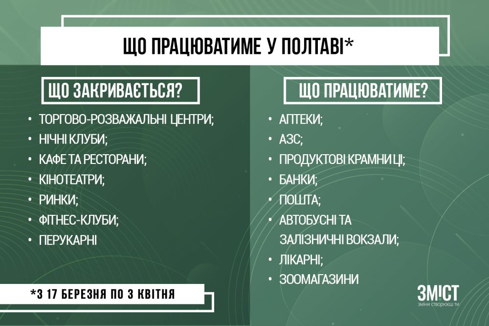 Що працюватиме у Полтаві на час карантину