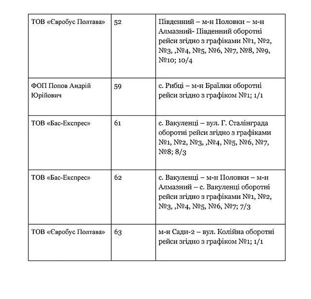 Переможці конкурсу перевізників