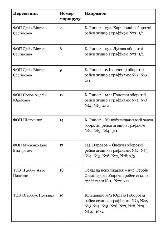 Переможці конкурсу перевізників