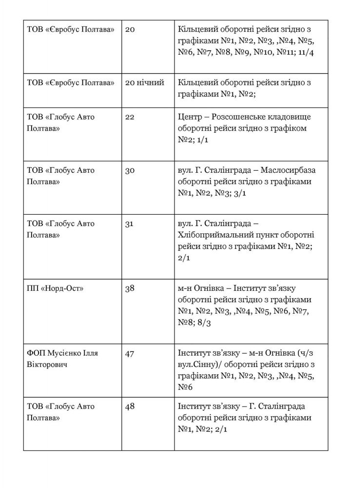 Переможці конкурсу перевізників