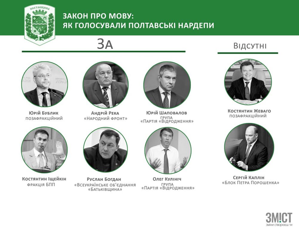 Голосування полтавських нардепів