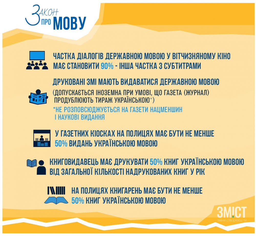 Головні аспекти прийнятого закону