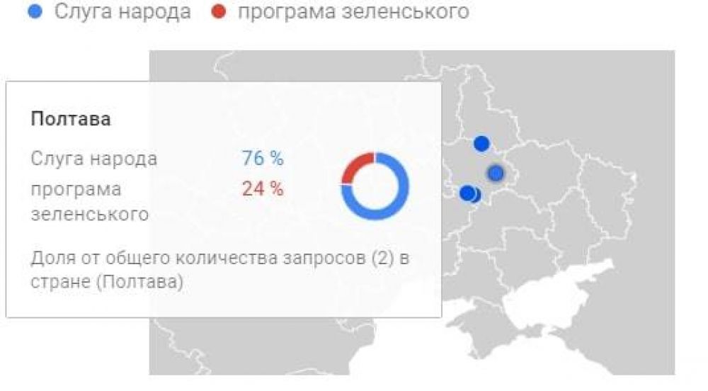 Діаграма розподілу запитів