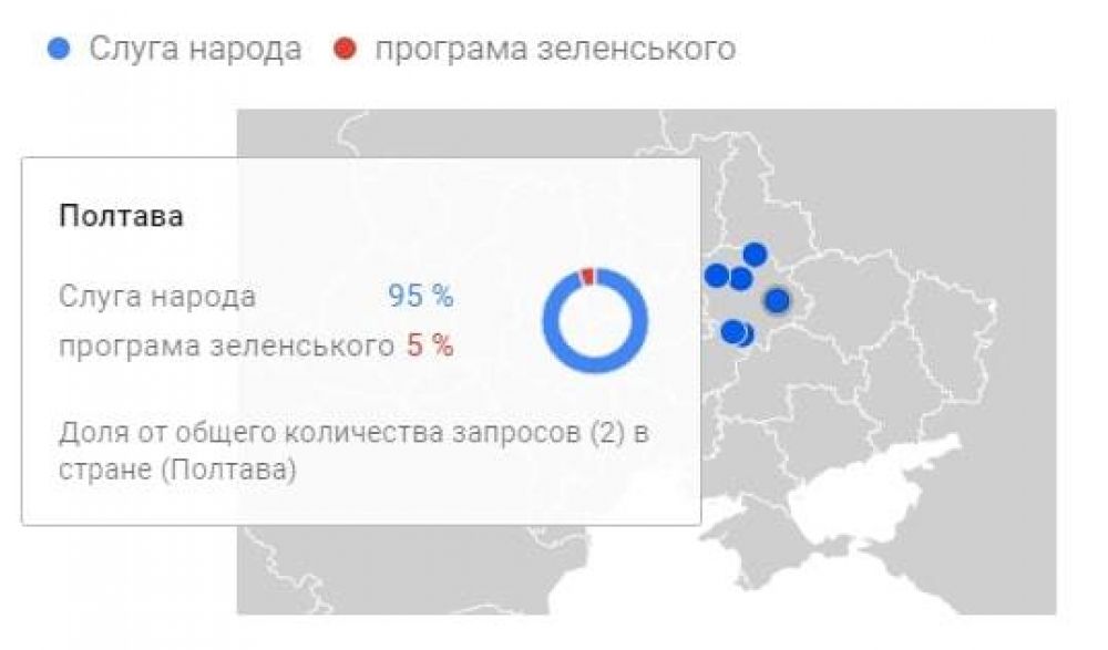 Діаграма розподілу запитів