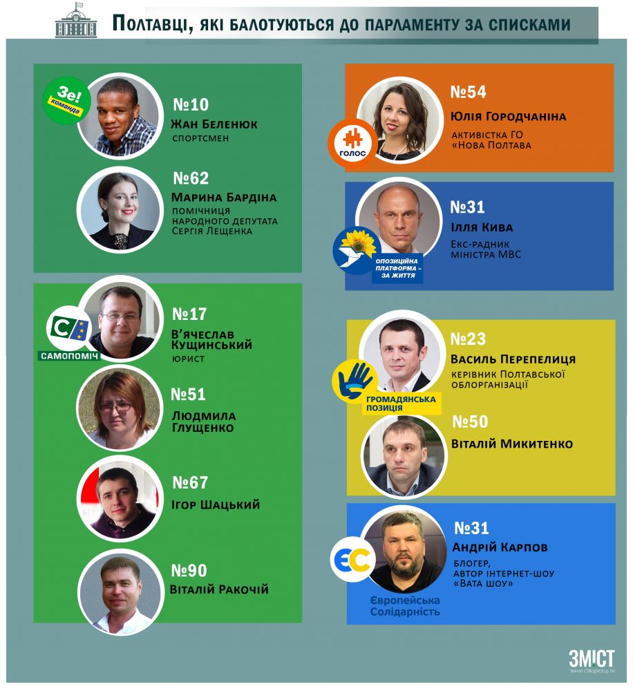 Кандидати по спискам