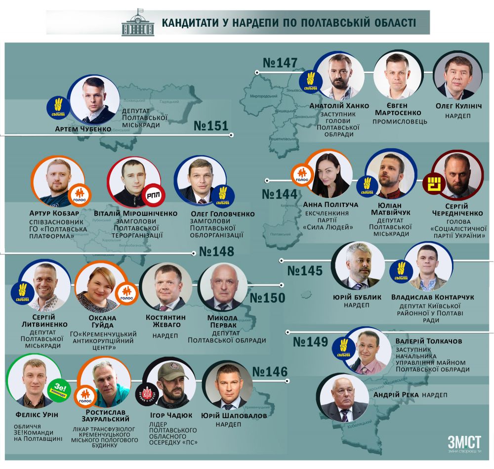Кандидати у нардепи по Полтавській області (мажоритарка)