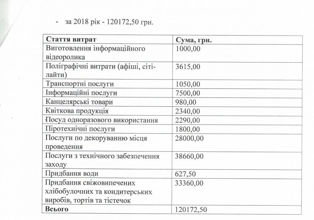 Кошторис на захід 2018 року