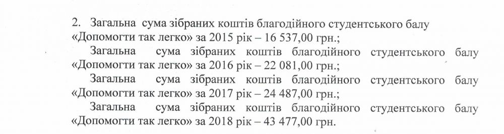 Зібрані кошти за 2015-2018 роки