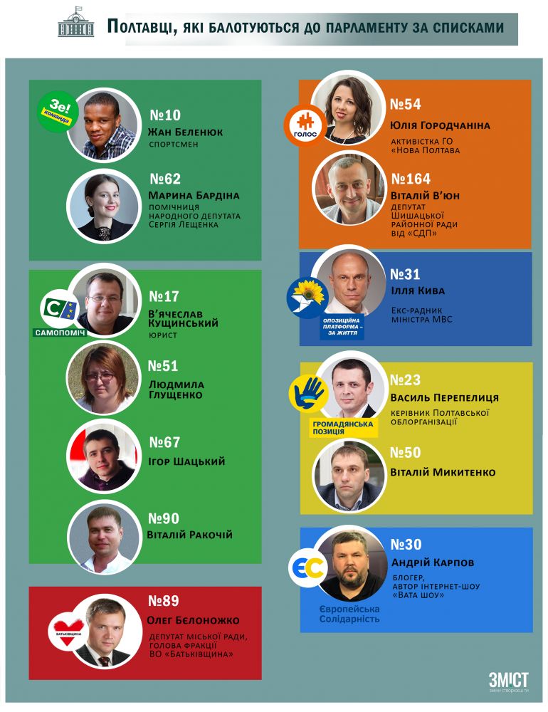 Полтавці в списках