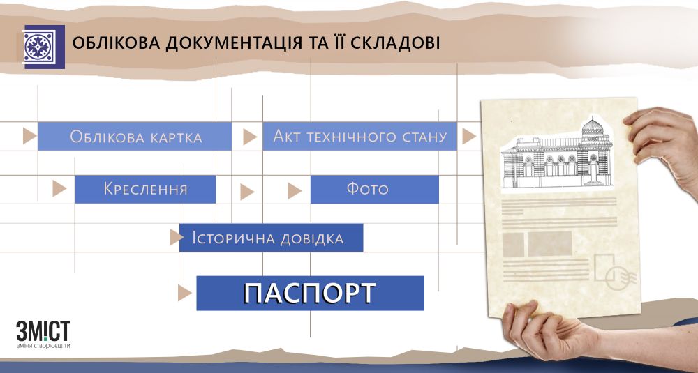 Інфографіка ЗМІСТу