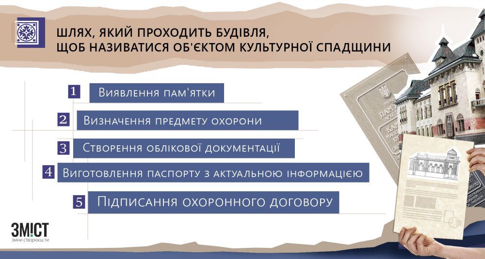 Інфографіка ЗМІСТу