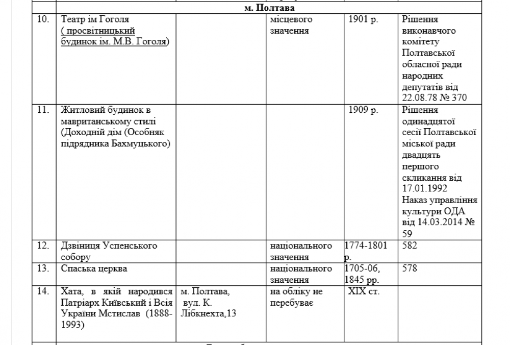 Перелік будівель