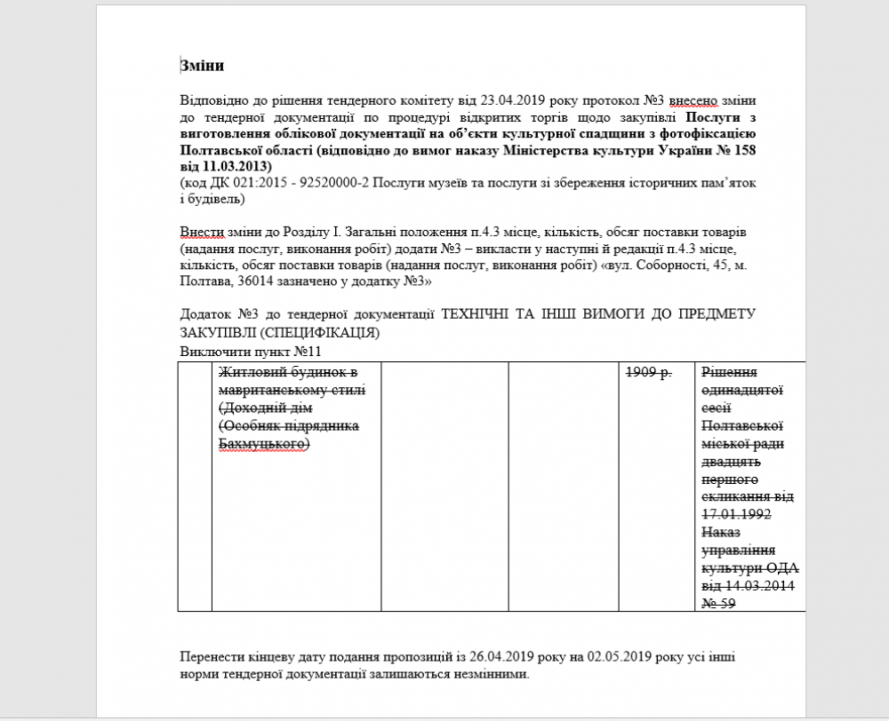 Внесені зміни