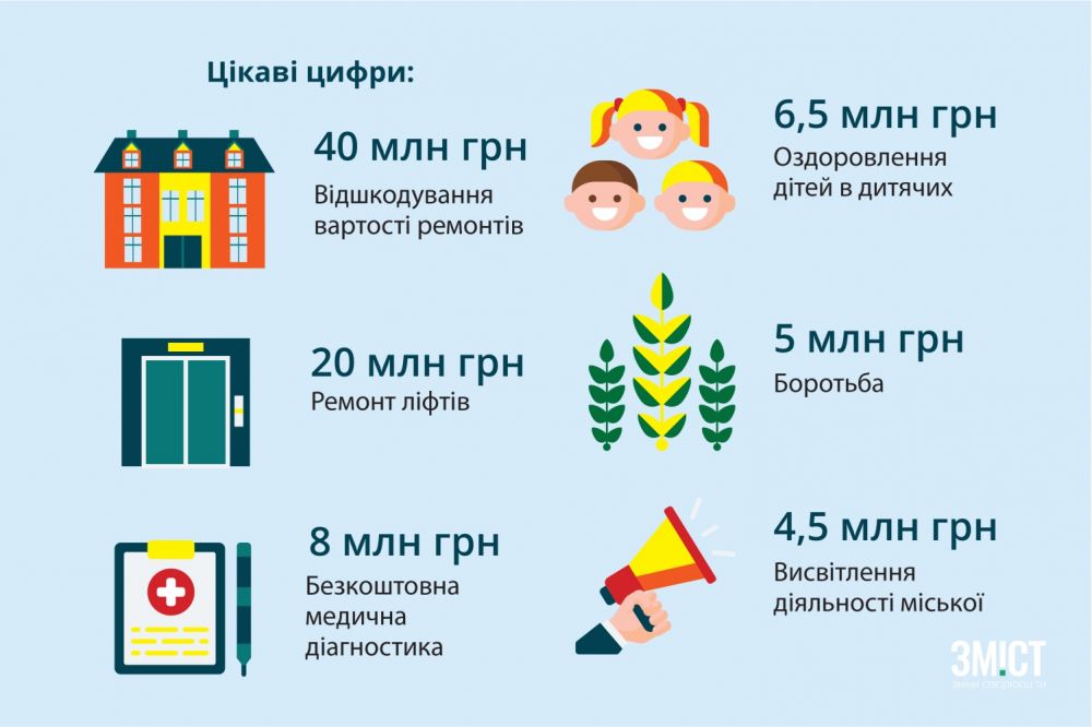 Інфографіка ЗМІСТу
