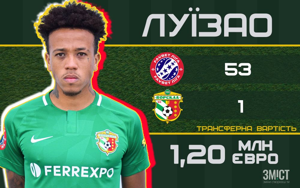 Інфографіка ЗМІСТу