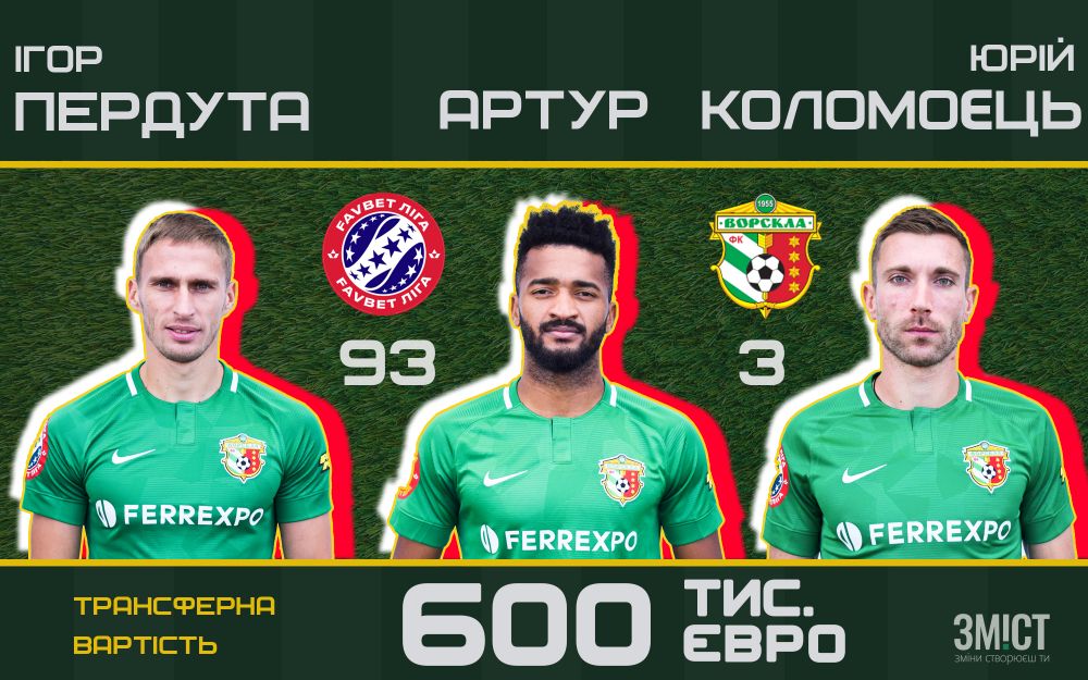 Інфографіка ЗМІСТу