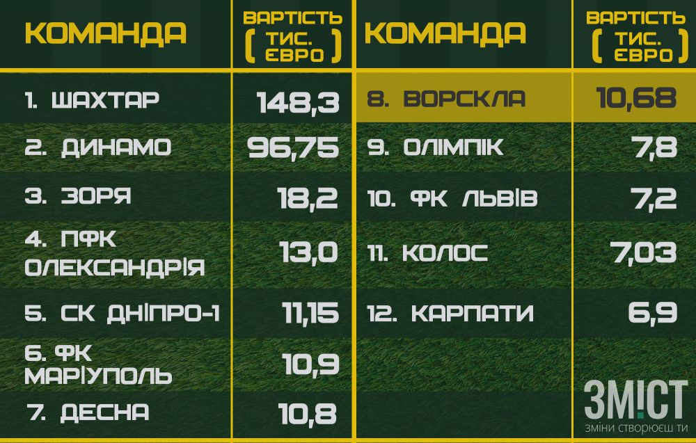 Інфографіка ЗМІСТу