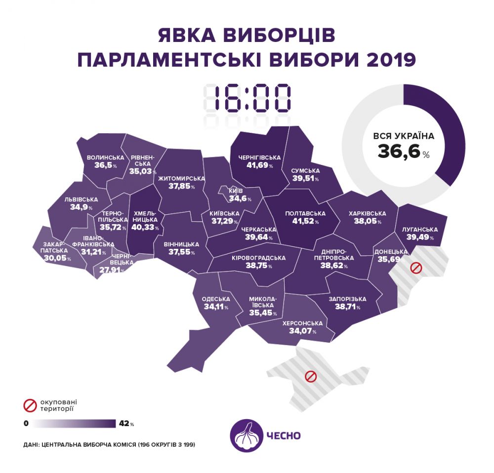 Явка по Україні станом на 16 годину (Джерело – chesno.org)