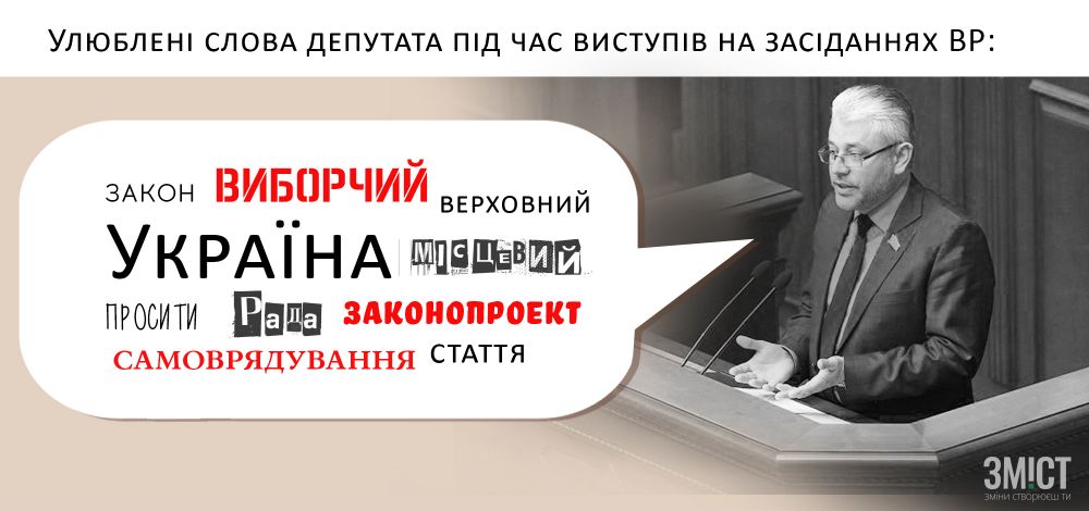 Графіка ЗМІСТ (Джерело – rada.oporaua.org)