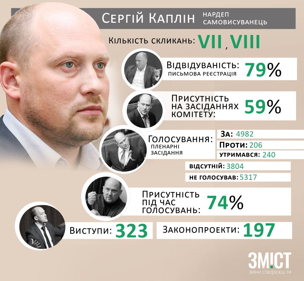 Сергій Каплін (Джерело – rada.oporaua.org)