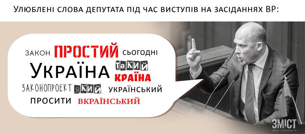 Графіка ЗМІСТ (Джерело – rada.oporaua.org)