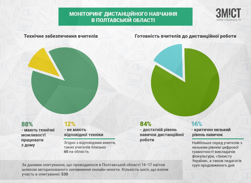 Інфографіка ЗМІСТу