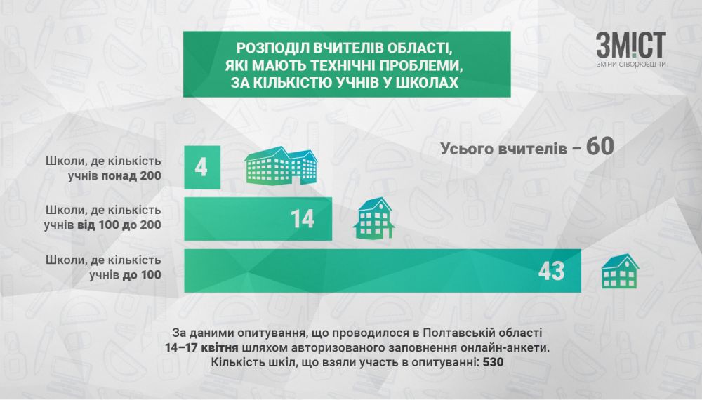 Інфографіка ЗМІСТу