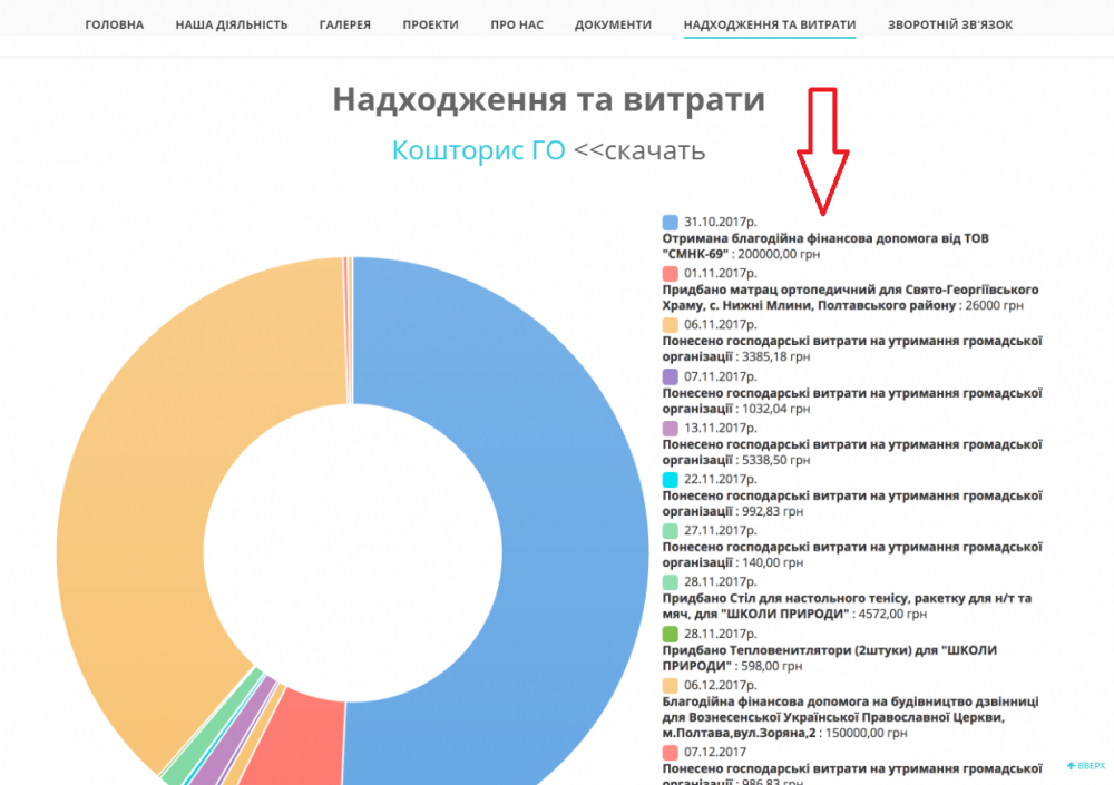 Транш СНМК до ГО 