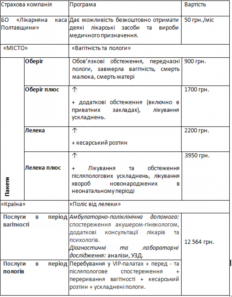 Страхування