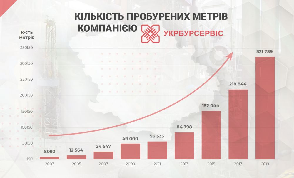 Інфографіка ЗМІСТу
