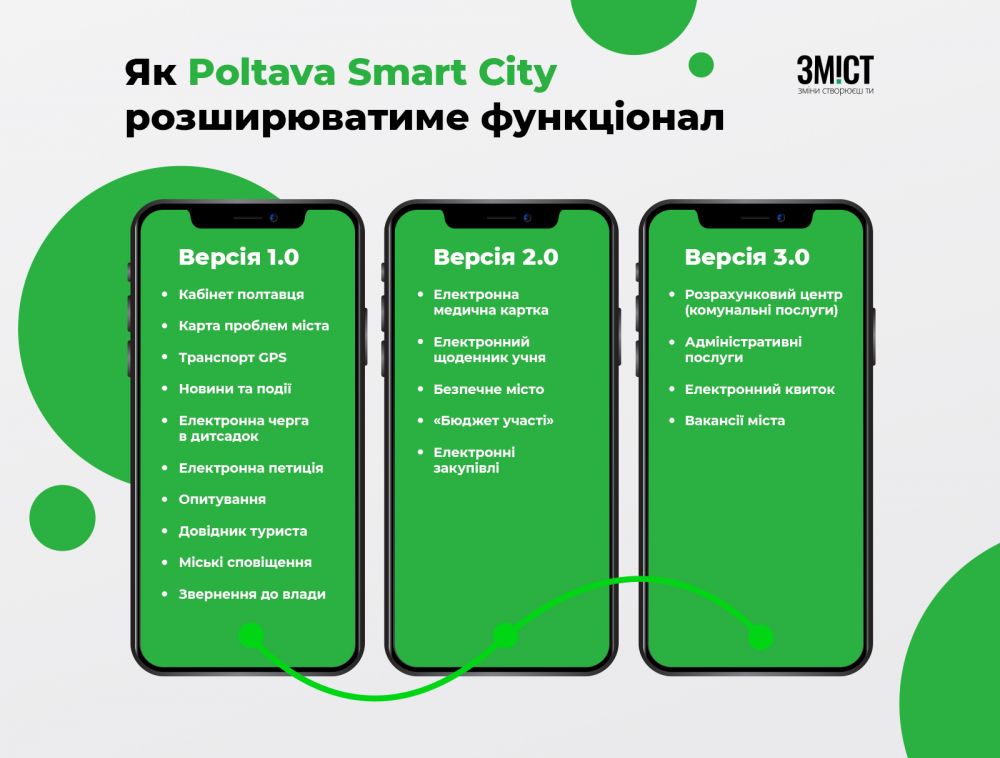 Інфографіка ЗМІСТу