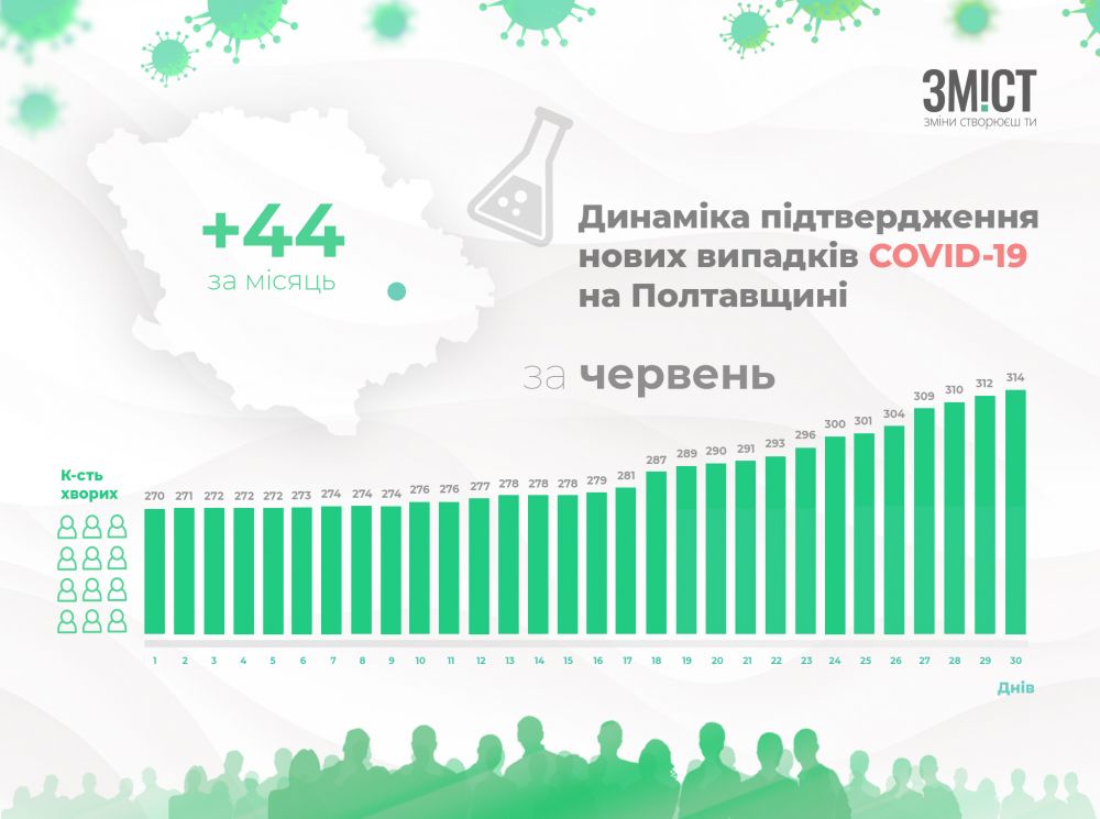 Статистика