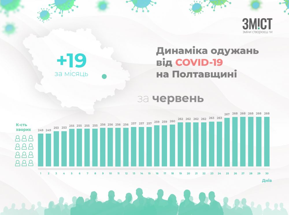 Статистика