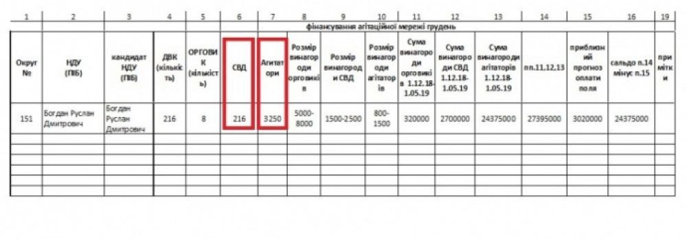 Джерело - СБУ