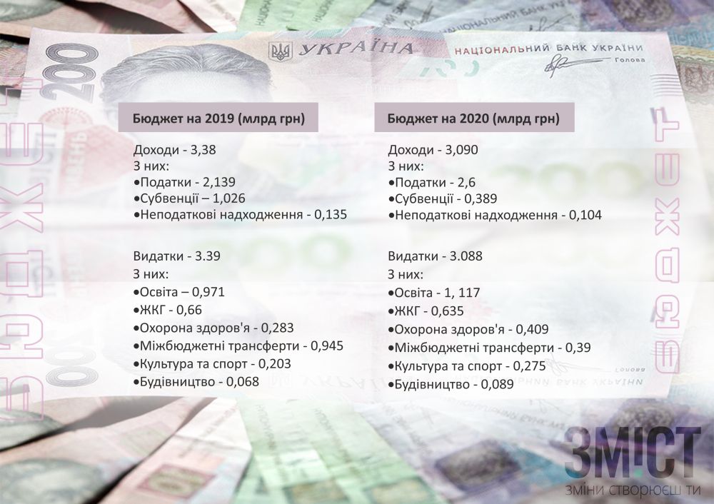 Інфографіка ЗМІСТу