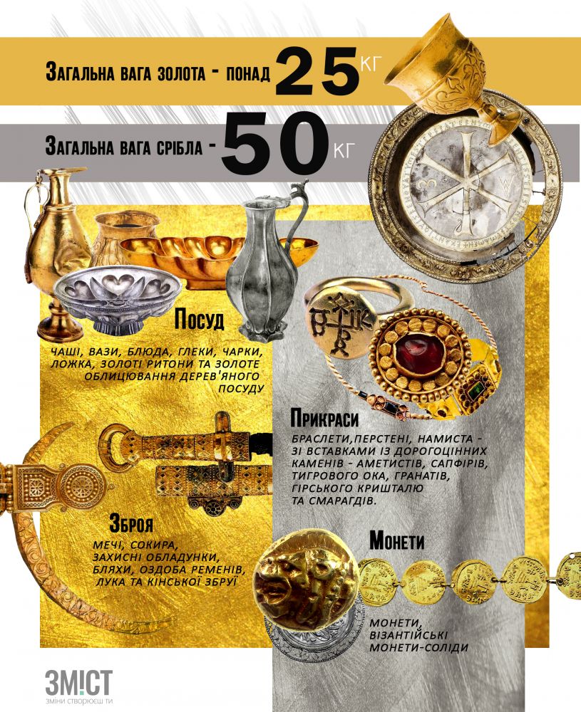 Скарб – класифікація по типу предметів, металу і так далі.