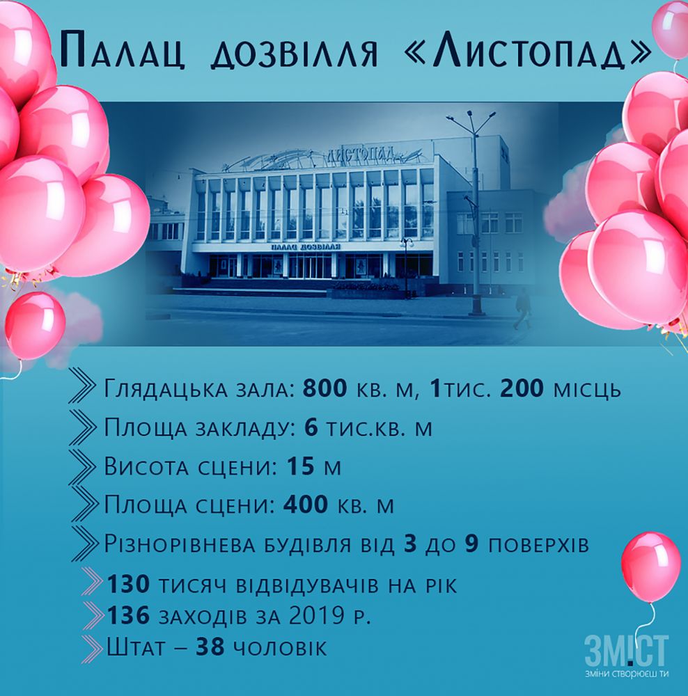 Інфографіка ЗМІСТу