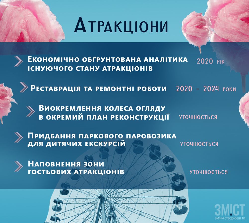 Інфографіка ЗМІСТу