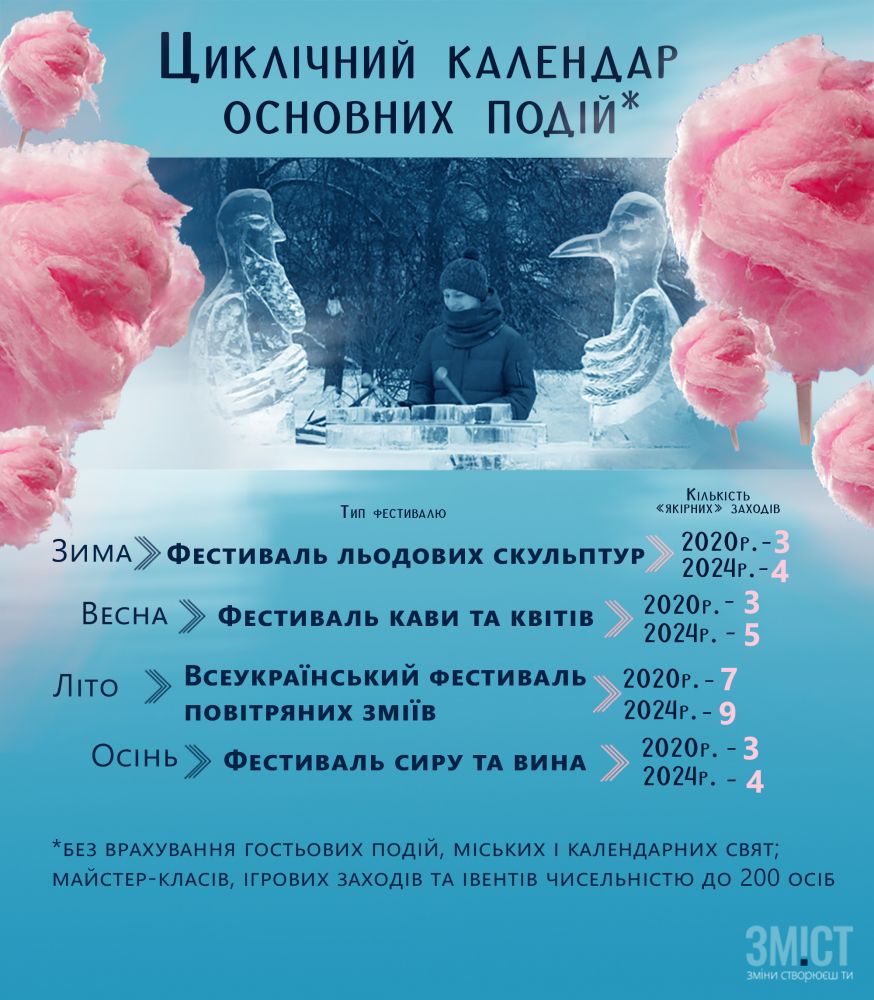 Інфографіка ЗМІСТу